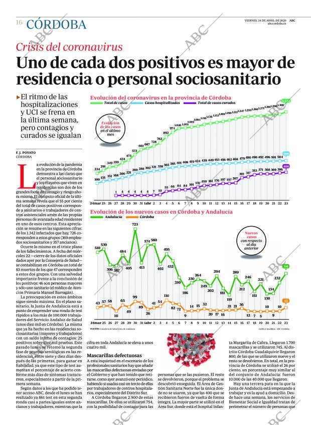 ABC CORDOBA 24-04-2020 página 16