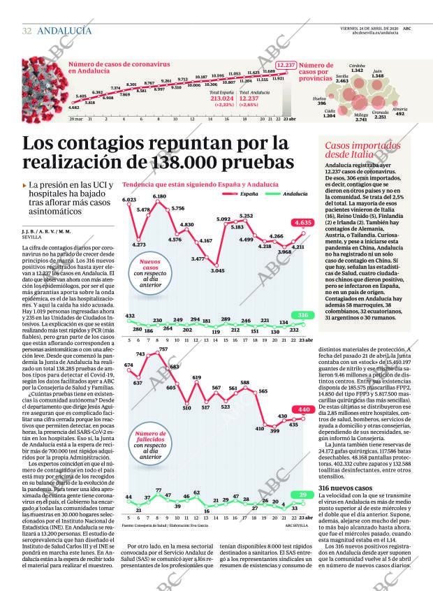 ABC CORDOBA 24-04-2020 página 32
