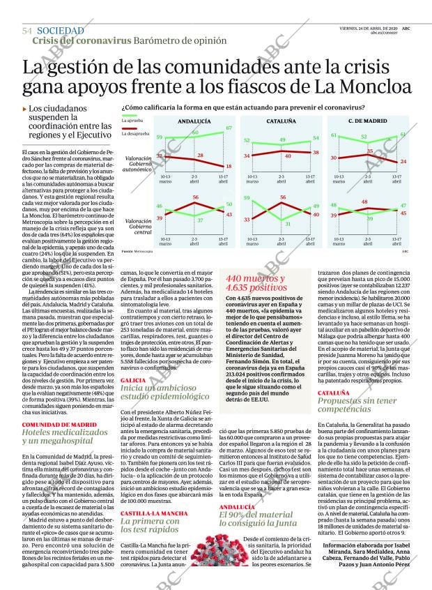 ABC CORDOBA 24-04-2020 página 54