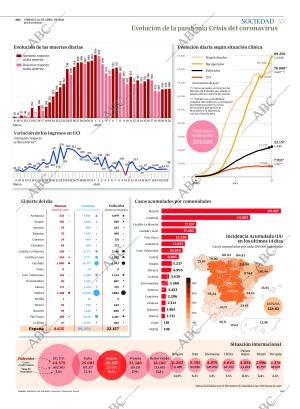 ABC CORDOBA 24-04-2020 página 55