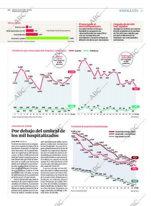 ABC CORDOBA 25-04-2020 página 35