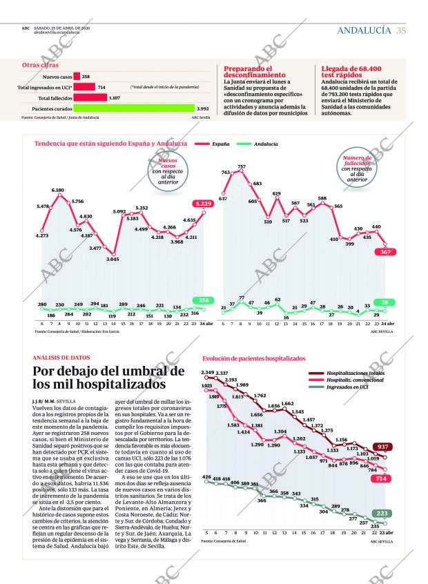 ABC CORDOBA 25-04-2020 página 35