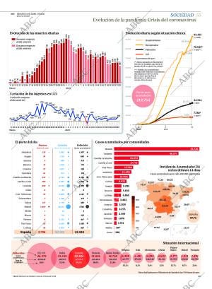 ABC CORDOBA 25-04-2020 página 55