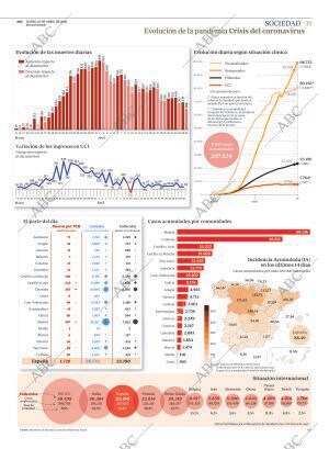 ABC MADRID 27-04-2020 página 39