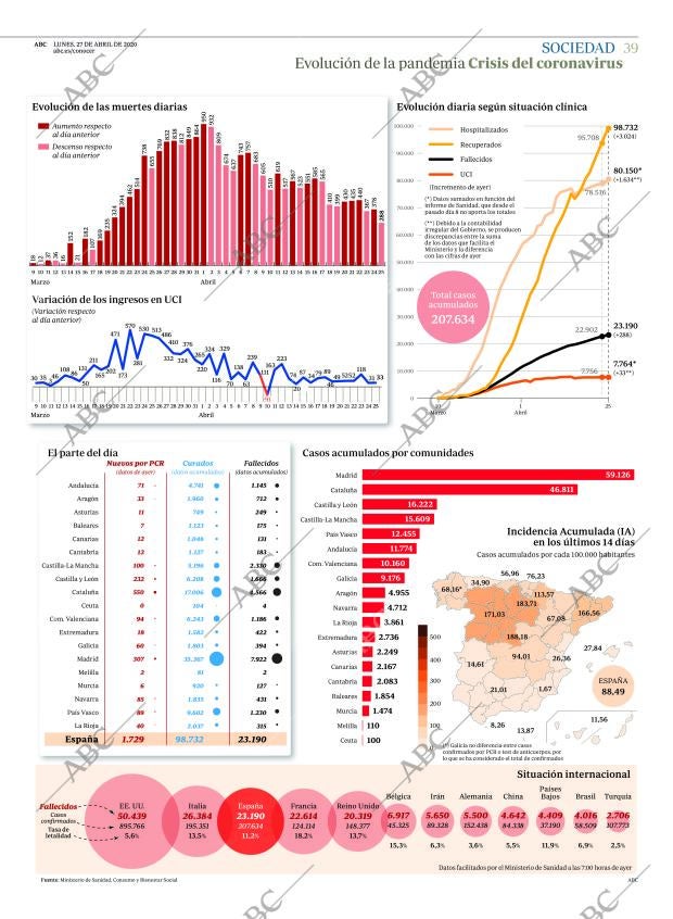 ABC MADRID 27-04-2020 página 39