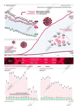ABC SEVILLA 02-05-2020 página 33