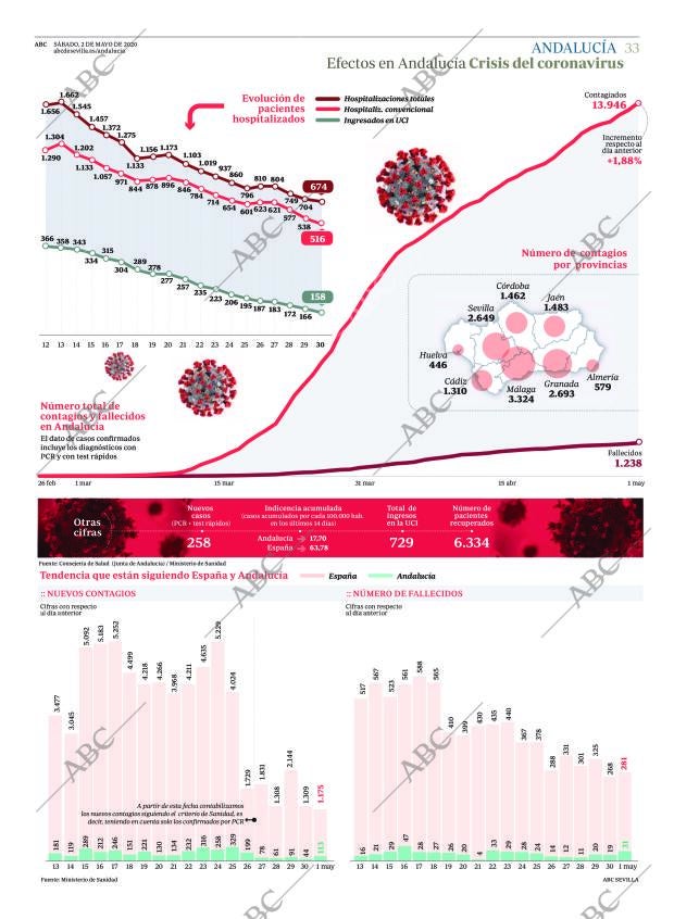 ABC SEVILLA 02-05-2020 página 33