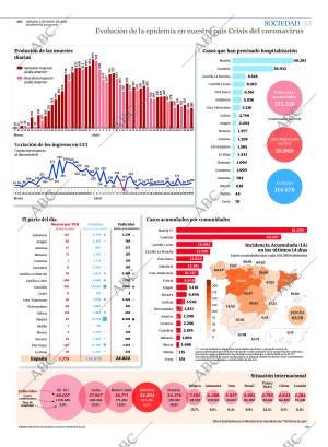 ABC SEVILLA 02-05-2020 página 53