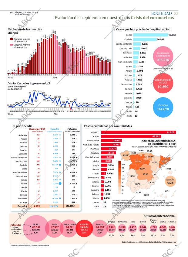 ABC SEVILLA 02-05-2020 página 53