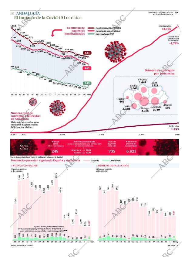ABC SEVILLA 03-05-2020 página 38
