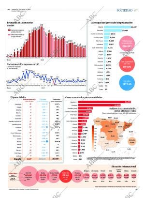 ABC SEVILLA 03-05-2020 página 67