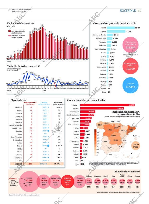 ABC SEVILLA 03-05-2020 página 67