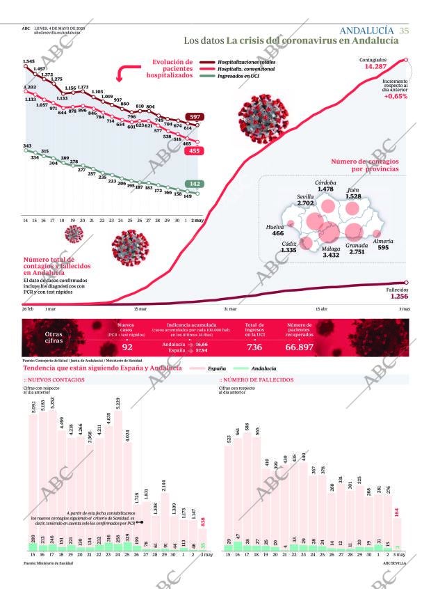 ABC SEVILLA 04-05-2020 página 35