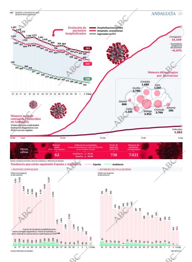 ABC SEVILLA 05-05-2020 página 35