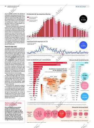 ABC SEVILLA 05-05-2020 página 55