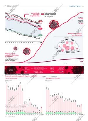 ABC SEVILLA 06-05-2020 página 35