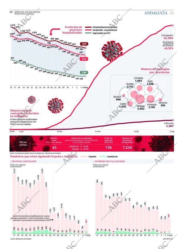 ABC SEVILLA 06-05-2020 página 35