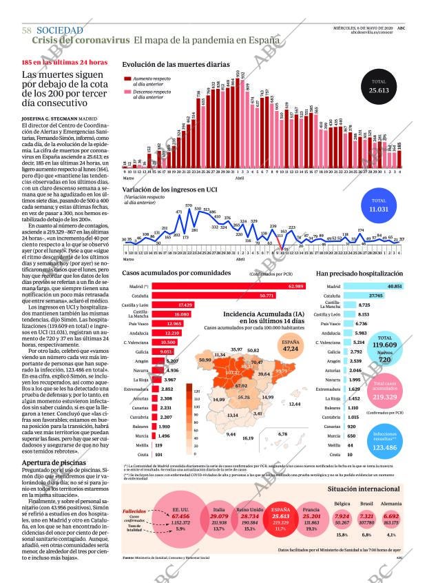 ABC SEVILLA 06-05-2020 página 58
