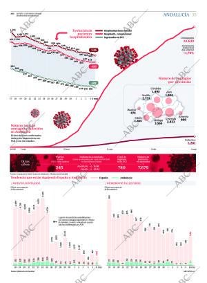 ABC SEVILLA 07-05-2020 página 35