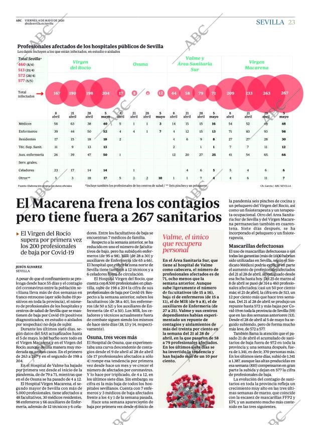 ABC SEVILLA 08-05-2020 página 23