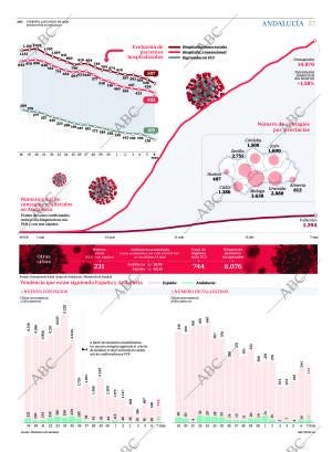 ABC SEVILLA 08-05-2020 página 37