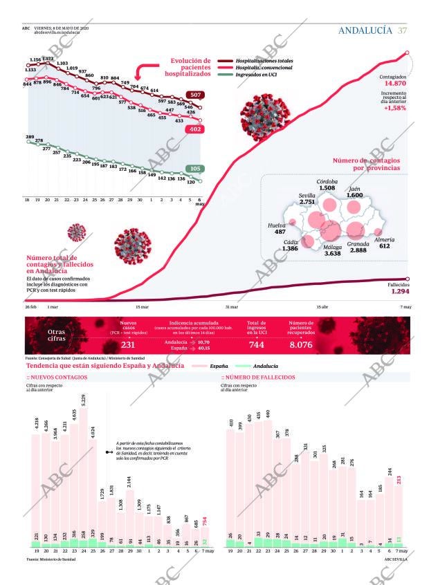 ABC SEVILLA 08-05-2020 página 37