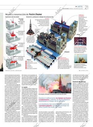 CULTURAL MADRID 09-05-2020 página 21