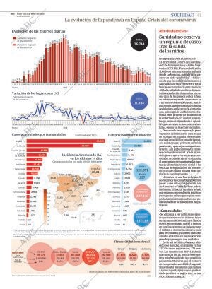 ABC MADRID 12-05-2020 página 41