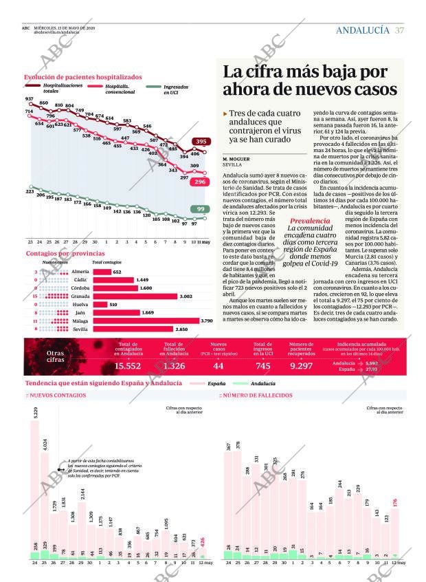 ABC SEVILLA 13-05-2020 página 37