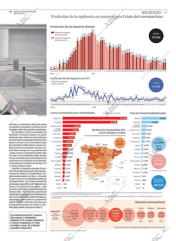 ABC MADRID 14-05-2020 página 43