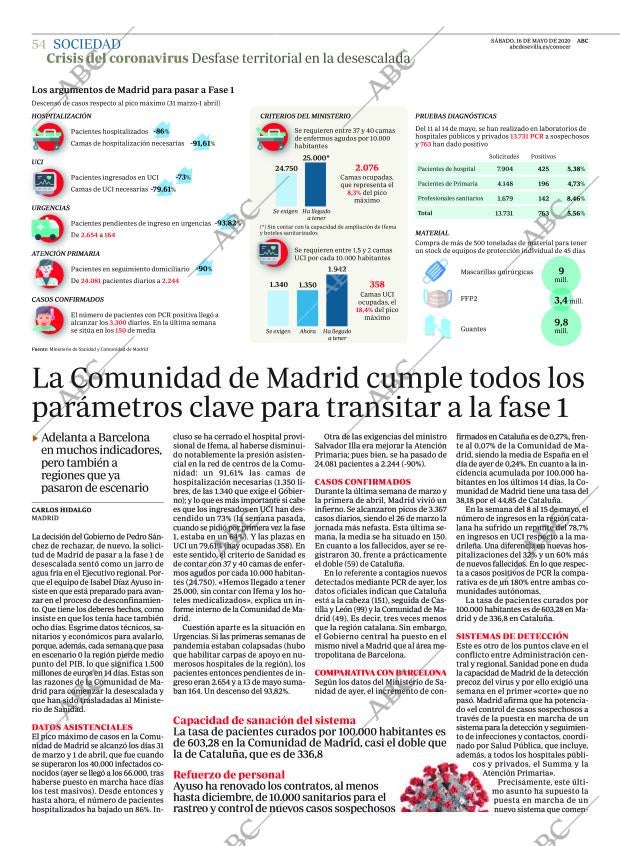 ABC SEVILLA 16-05-2020 página 54