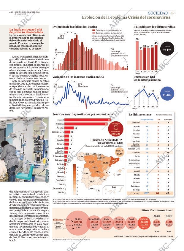 ABC MADRID 31-05-2020 página 47