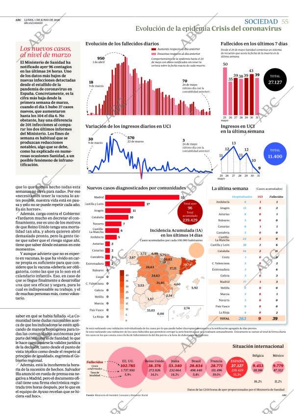 ABC CORDOBA 01-06-2020 página 55
