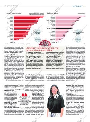 ABC CORDOBA 22-06-2020 página 53
