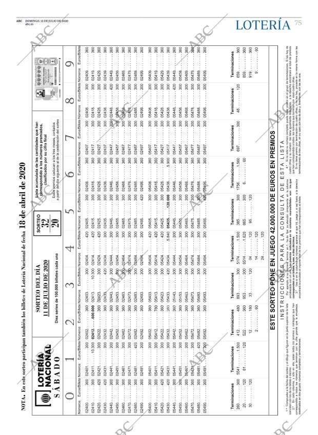 ABC CORDOBA 12-07-2020 página 75
