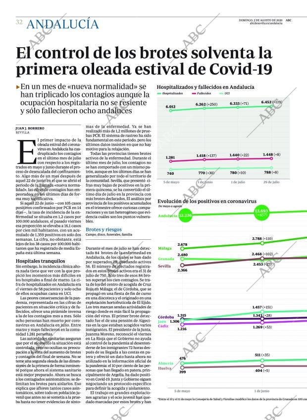 ABC CORDOBA 02-08-2020 página 32