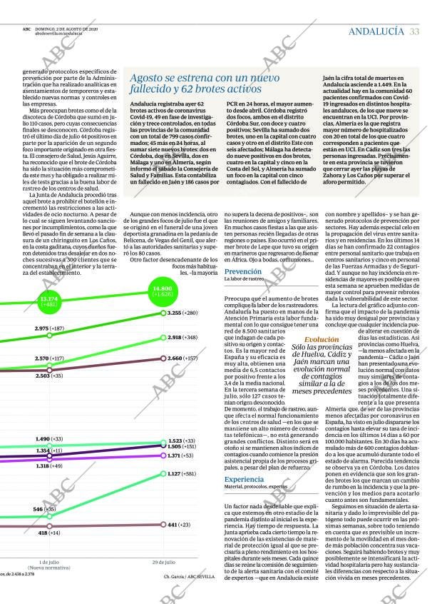 ABC CORDOBA 02-08-2020 página 33