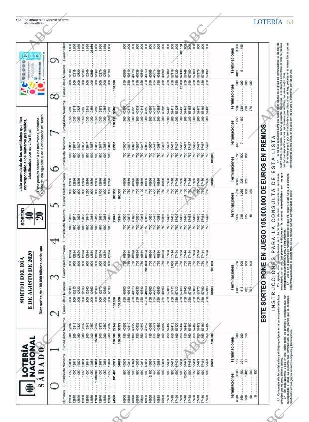 ABC SEVILLA 09-08-2020 página 63