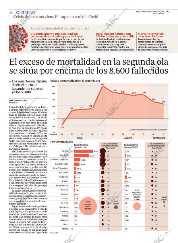 ABC MADRID 28-09-2020 página 40