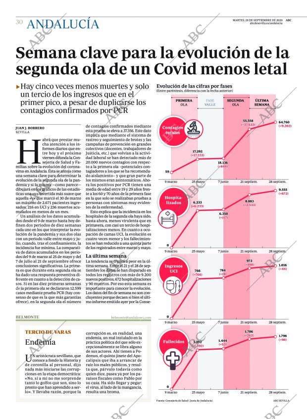 ABC CORDOBA 29-09-2020 página 30