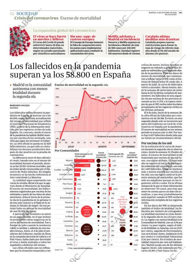 ABC CORDOBA 13-10-2020 página 52
