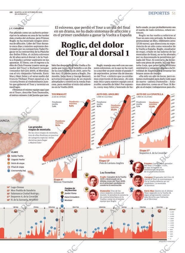 ABC MADRID 20-10-2020 página 51