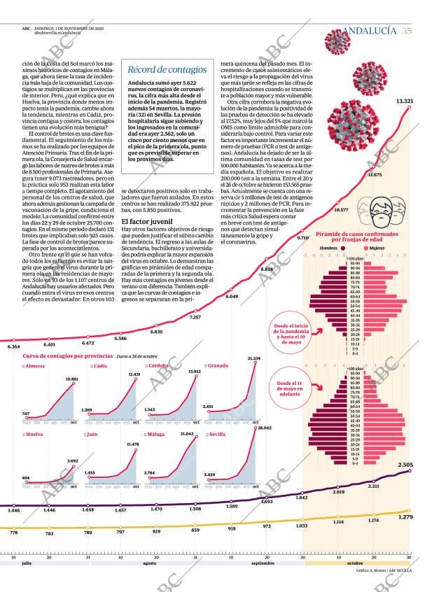 ABC SEVILLA 01-11-2020 página 35