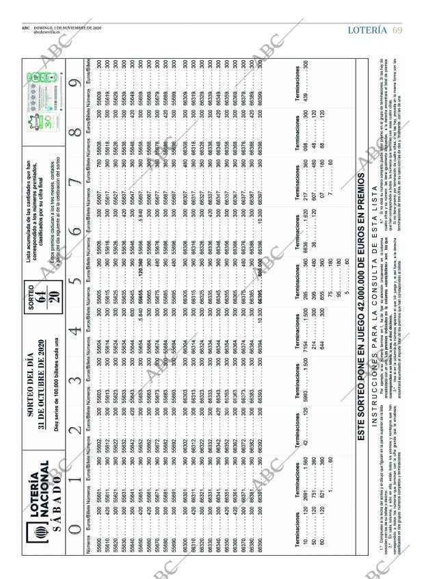 ABC SEVILLA 01-11-2020 página 69