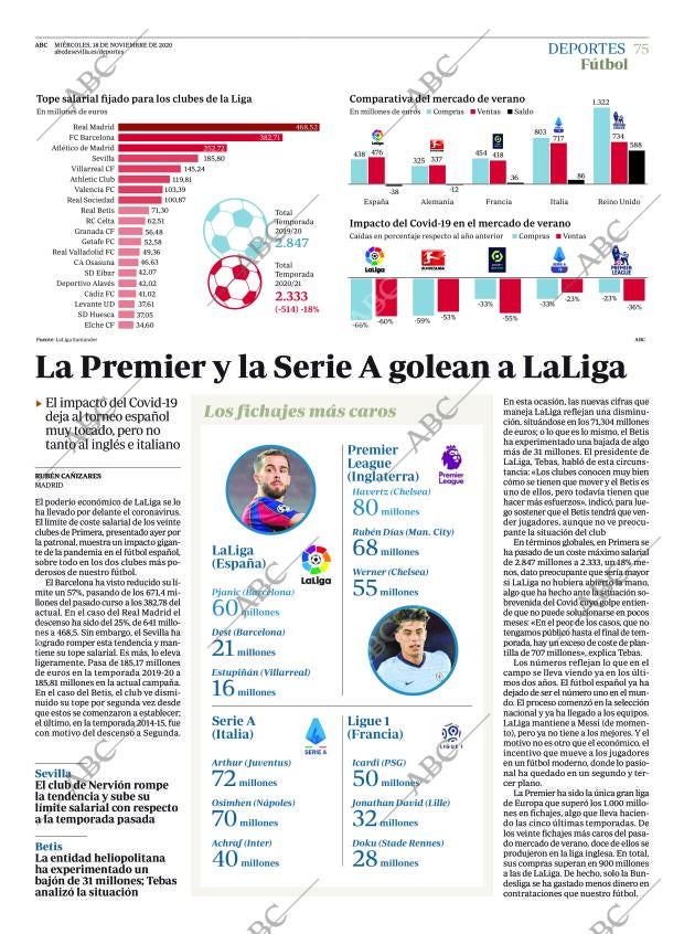 ABC SEVILLA 18-11-2020 página 75