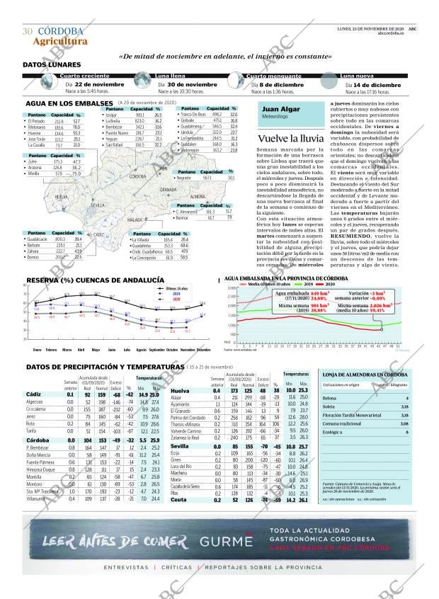 ABC CORDOBA 23-11-2020 página 30