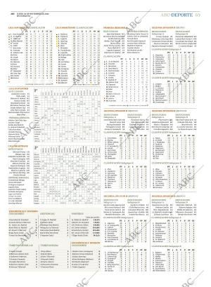 ABC CORDOBA 30-11-2020 página 69