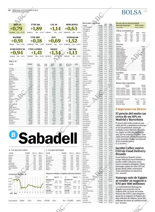 ABC SEVILLA 02-12-2020 página 55