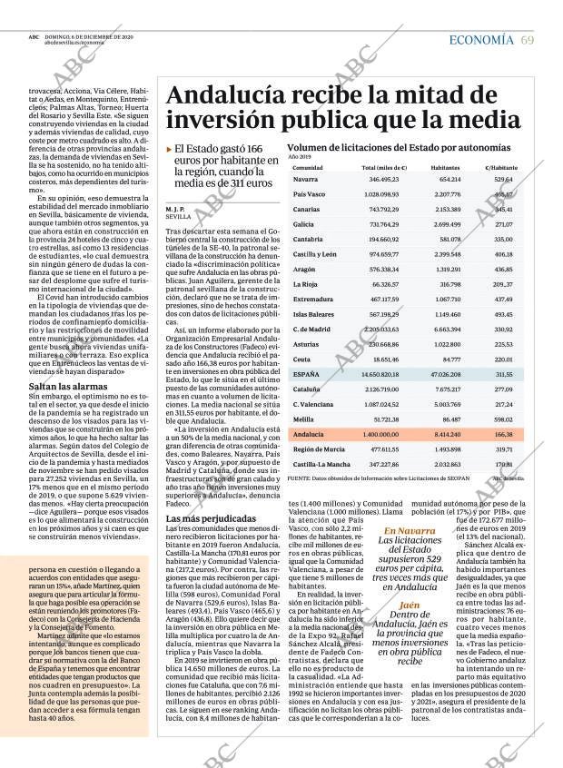ABC SEVILLA 06-12-2020 página 69