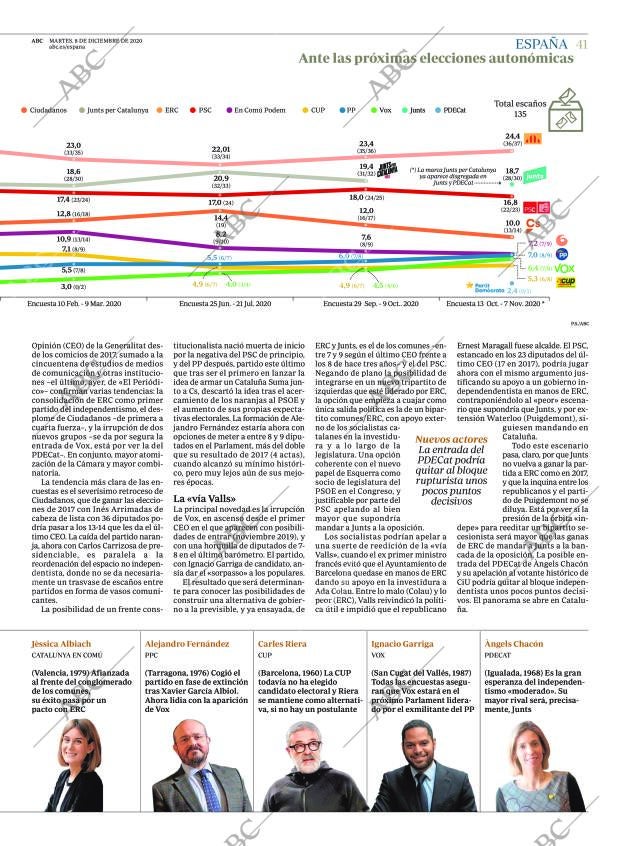 ABC CORDOBA 08-12-2020 página 41